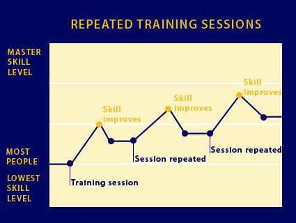 Training Your Team Into Tip Top Shape
